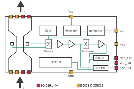 Melexis MLX91221 Current Sensors